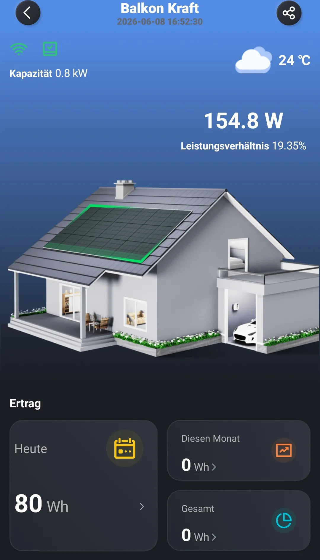 Screenshot der Wechselrichter-App am ersten Nachmittag: 154,8 W aktuelle Leistung, heute 80 Wh Ertrag.